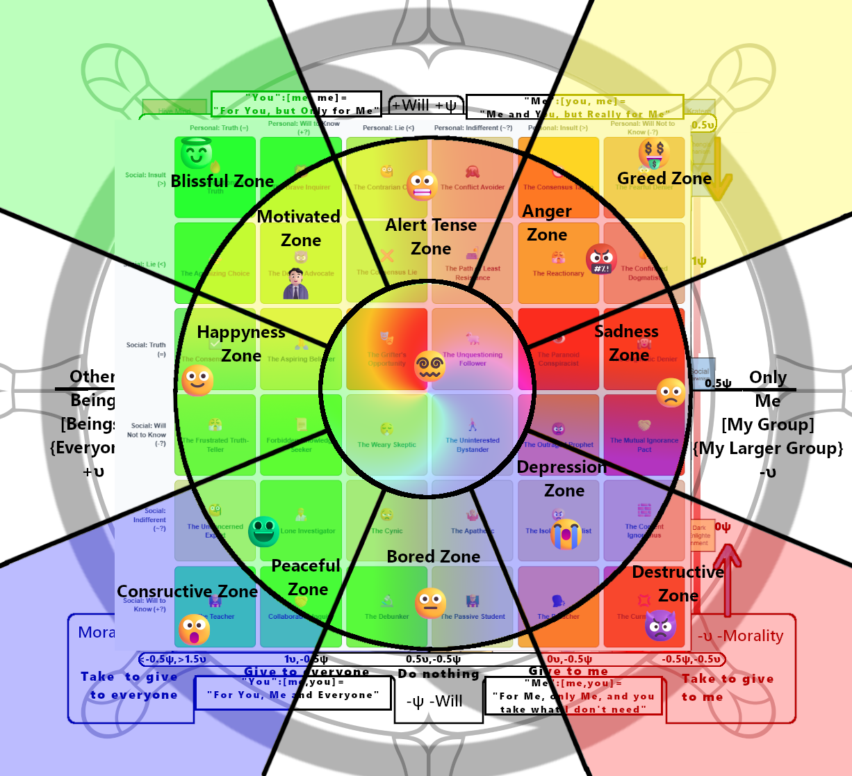 The Psochic Hegemony Diagram