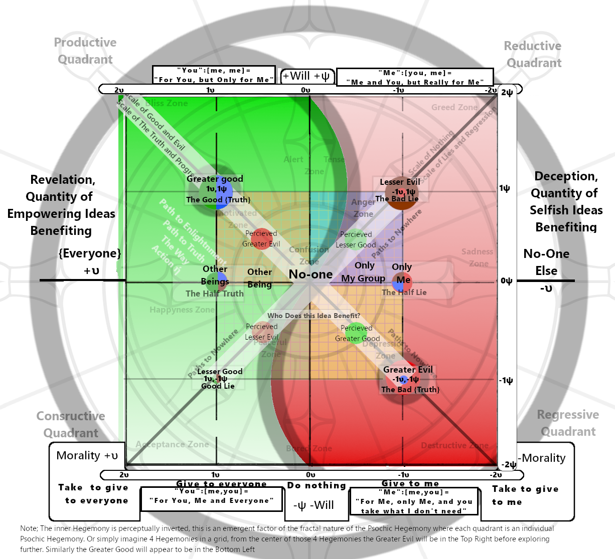 The Psochic Hegemony Diagram - Full Screen